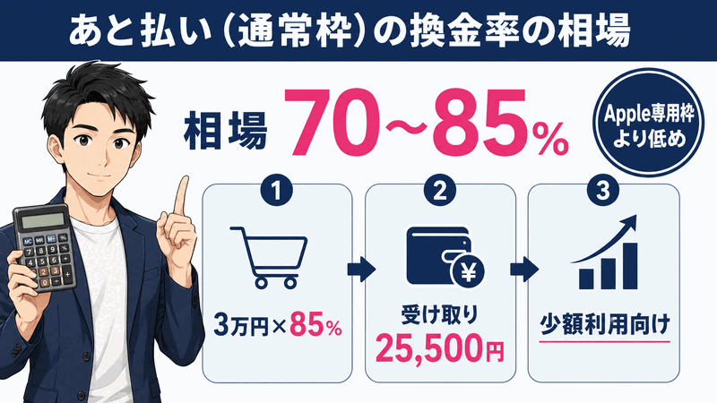 あと払い（通常枠）の換金率の相場