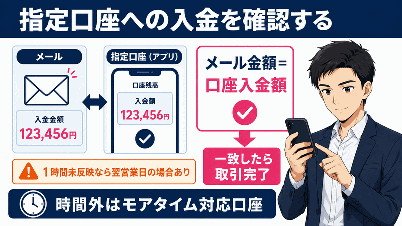 指定口座への入金を確認する